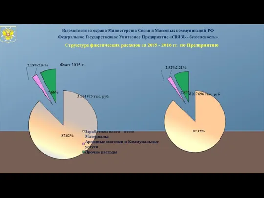 Структура фактических расходов за 2015 - 2016 гг. по Предприятию