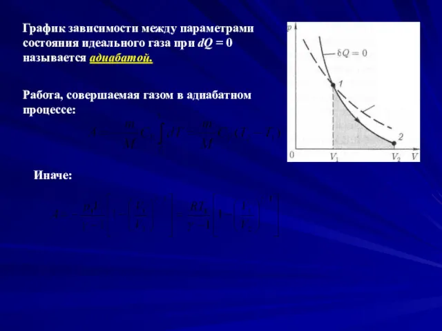 График зависимости между параметрами состояния идеального газа при dQ =