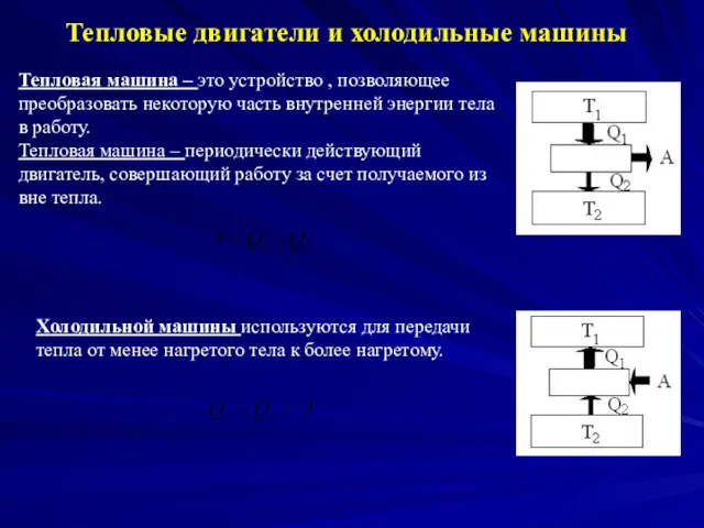 Тепловые двигатели и холодильные машины Тепловая машина – это устройство