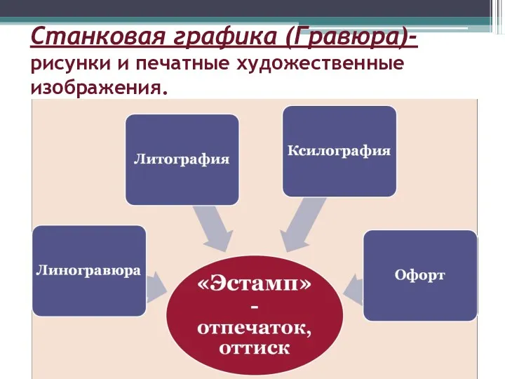 Станковая графика (Гравюра)- рисунки и печатные художественные изображения.