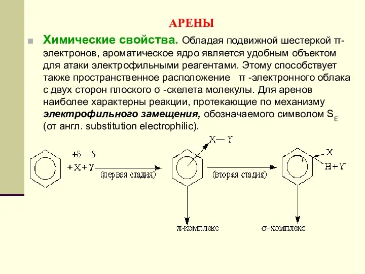 АРЕНЫ Химические свойства. Обладая подвижной шестеркой π-электронов, ароматическое ядро является