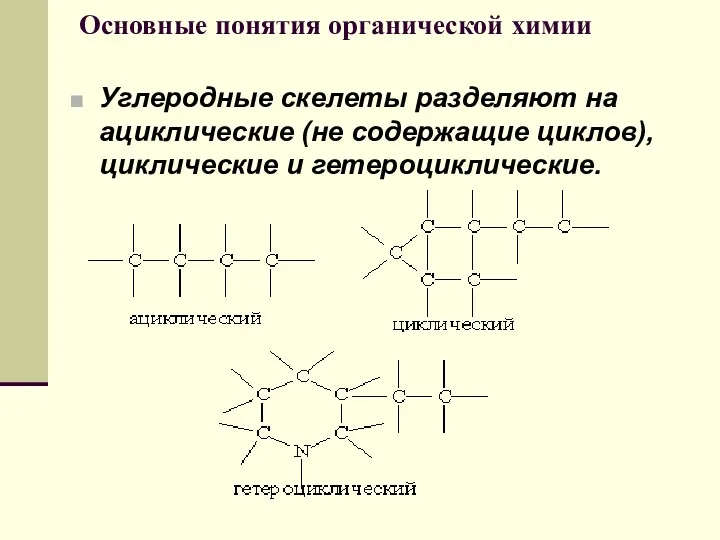 Основные понятия органической химии Углеродные скелеты разделяют на ациклические (не содержащие циклов), циклические и гетероциклические.