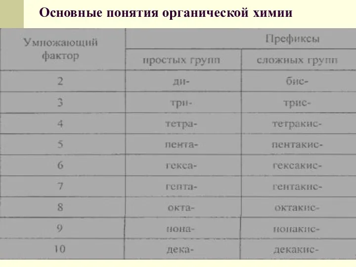 Основные понятия органической химии