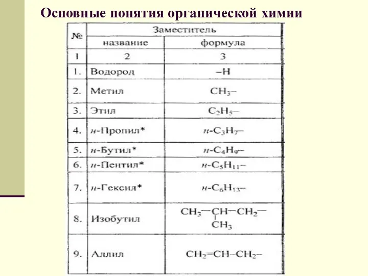 Основные понятия органической химии
