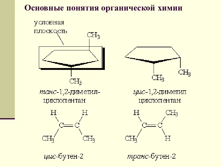 Основные понятия органической химии