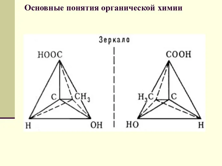 Основные понятия органической химии