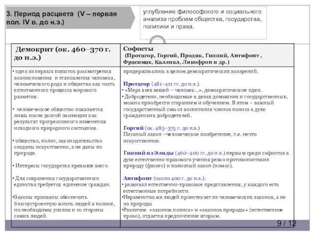 3. Период расцвета (V – первая пол. IV в. до