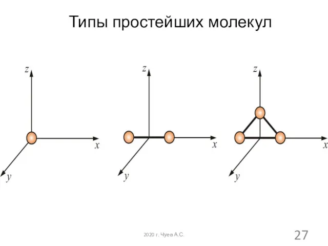 Типы простейших молекул 2020 г. Чуев А.С.