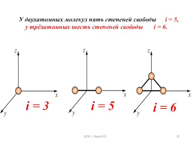 У двухатомных молекул пять степеней свободы i = 5, у