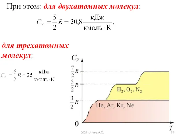 для трехатомных молекул: При этом: для двухатомных молекул: 2020 г. Чуев А.С.