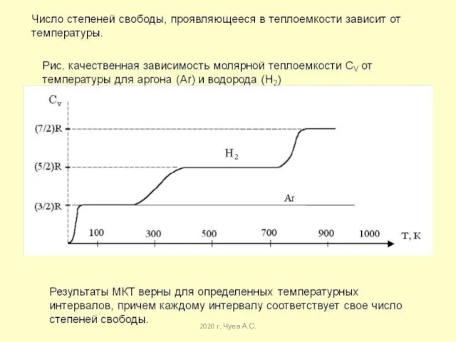 2020 г. Чуев А.С.