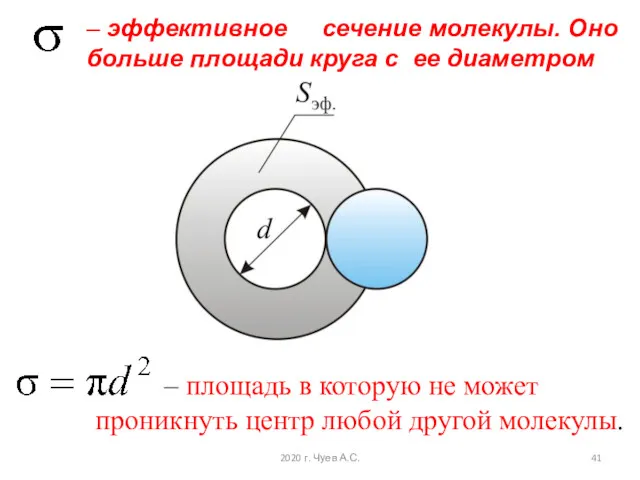 – эффективное сечение молекулы. Оно больше площади круга с ее