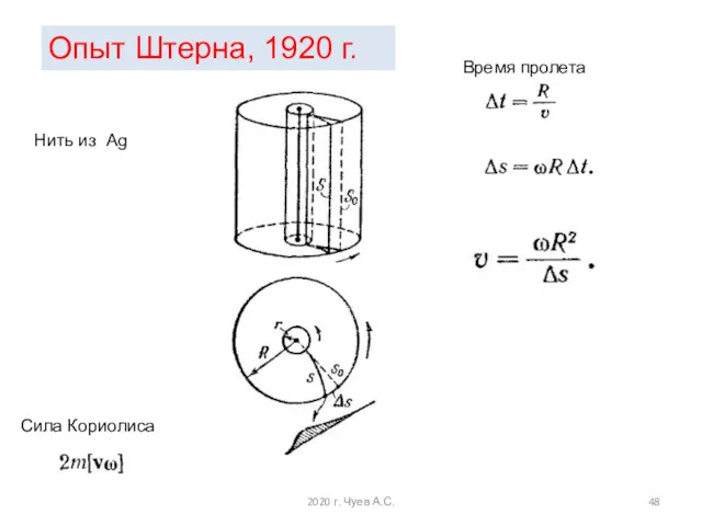 Сила Кориолиса Время пролета Опыт Штерна, 1920 г. Нить из Ag 2020 г. Чуев А.С.