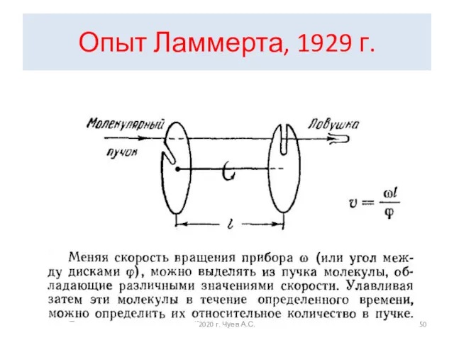 Опыт Ламмерта, 1929 г. 2020 г. Чуев А.С.