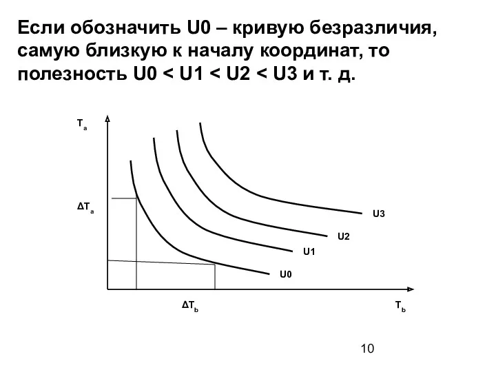 Если обозначить U0 – кривую безразличия, самую близкую к началу координат, то полезность U0