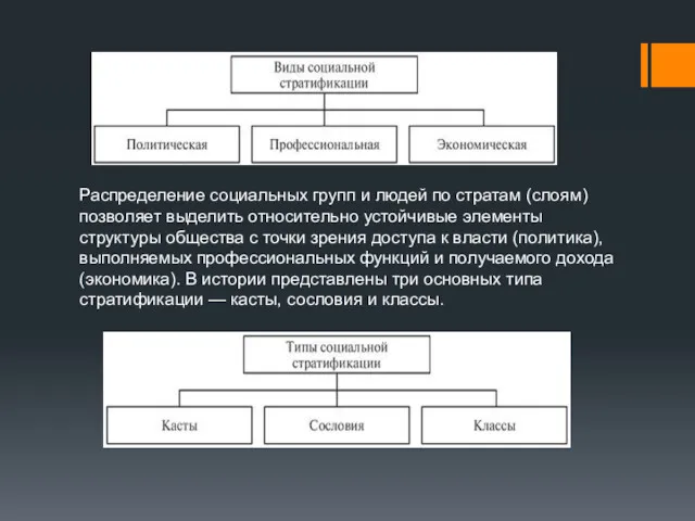 Распределение социальных групп и людей по стратам (слоям) позволяет выделить