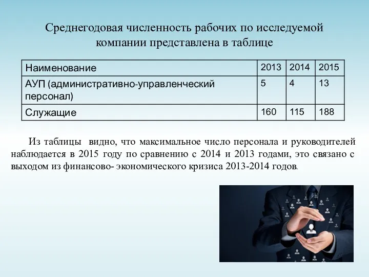 Среднегодовая численность рабочих по исследуемой компании представлена в таблице Из