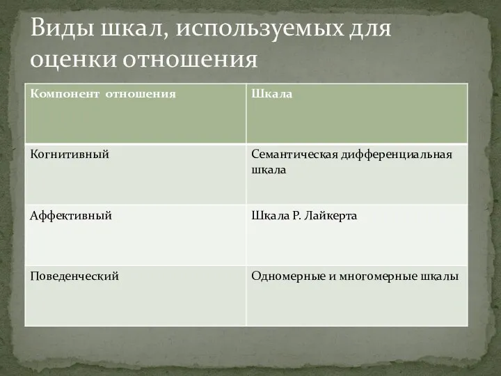 Виды шкал, используемых для оценки отношения