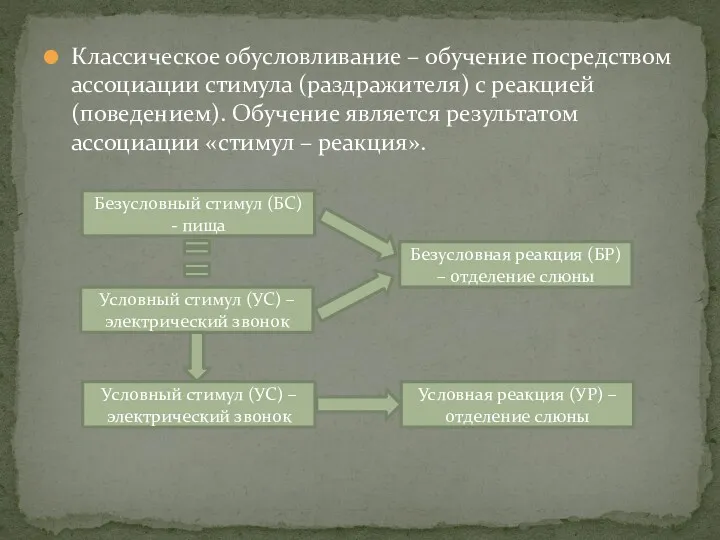 Классическое обусловливание – обучение посредством ассоциации стимула (раздражителя) с реакцией