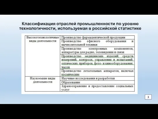 Классификация отраслей промышленности по уровню технологичности, используемая в российской статистике 3