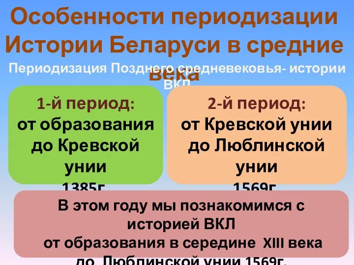 Особенности периодизации Истории Беларуси в средние века Периодизация Позднего средневековья-