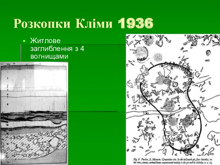 Розкопки Кліми 1936 Житлове заглиблення з 4 вогнищами