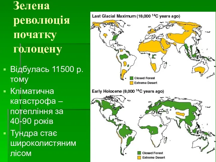 Зелена революція початку голоцену Відбулась 11500 р. тому Кліматична катастрофа
