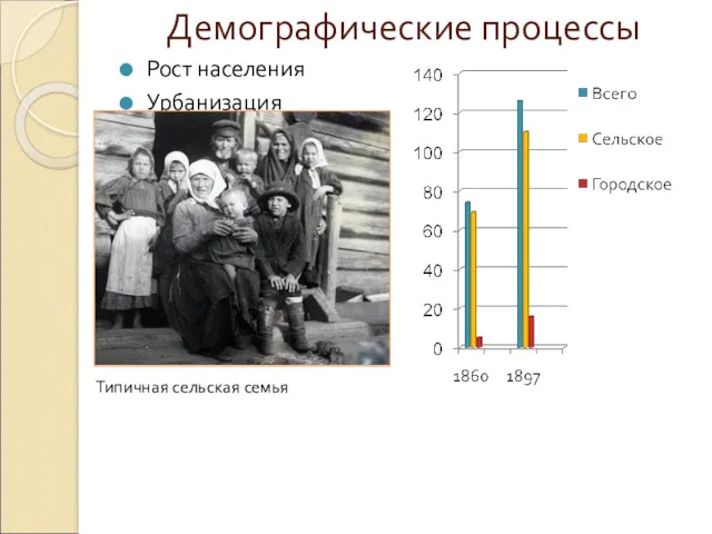 Демографические процессы Рост населения Урбанизация Типичная сельская семья