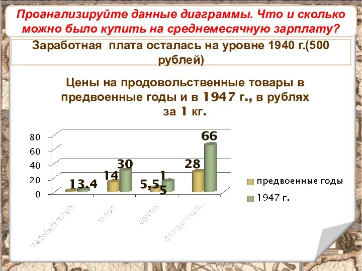 Развитие промышленности Заработная плата осталась на уровне 1940 г.(500 рублей)