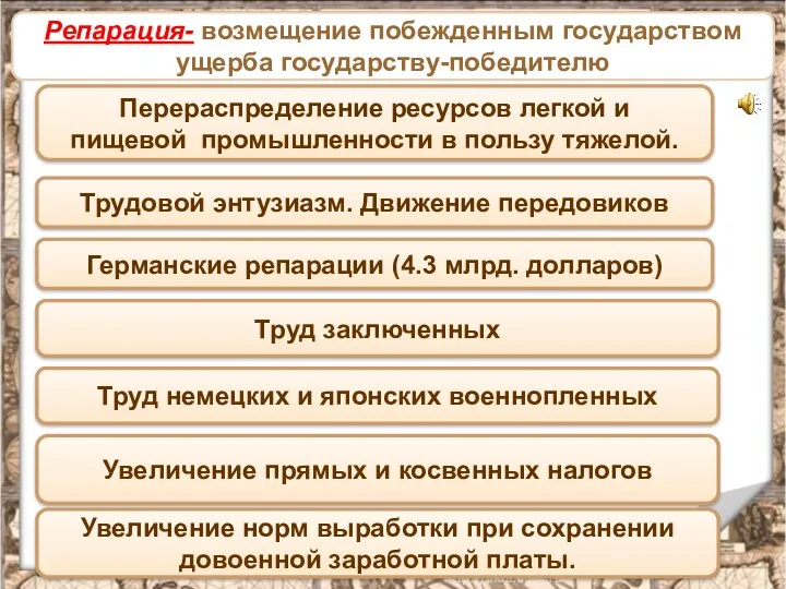 Источники восстановления народного хозяйства Перераспределение ресурсов легкой и пищевой промышленности