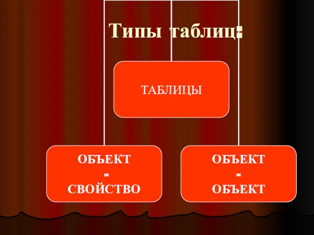 Типы таблиц: