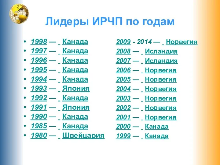 Лидеры ИРЧП по годам 1998 — Канада 1997 — Канада