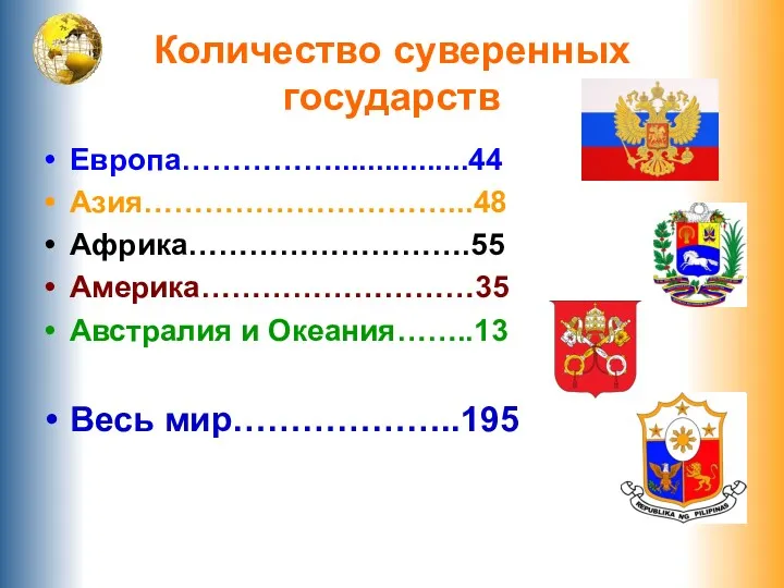 Количество суверенных государств Европа……………................44 Азия…………………………...48 Африка……………………….55 Америка………………………35 Австралия и Океания……..13 Весь мир………………..195