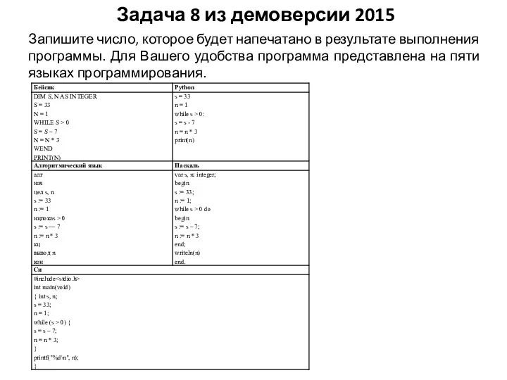 Задача 8 из демоверсии 2015 Запишите число, которое будет напечатано