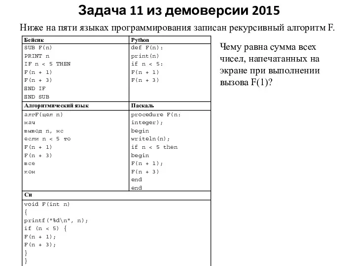 Задача 11 из демоверсии 2015 Ниже на пяти языках программирования