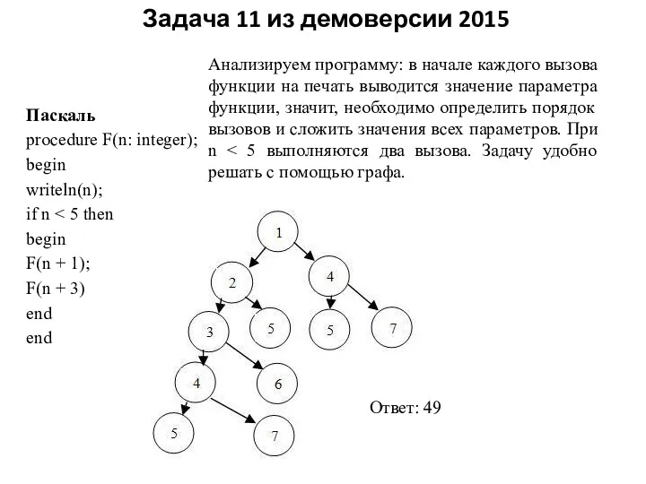 Задача 11 из демоверсии 2015 Паскаль procedure F(n: integer); begin