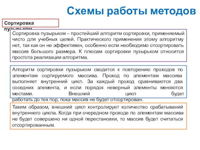 Схемы работы методов Сортировка пузырьком Сортировка пузырьком – простейший алгоритм