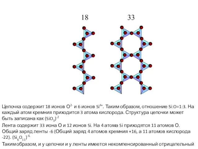 Цепочка содержит 18 ионов О2- и 6 ионов Si4+. Таким