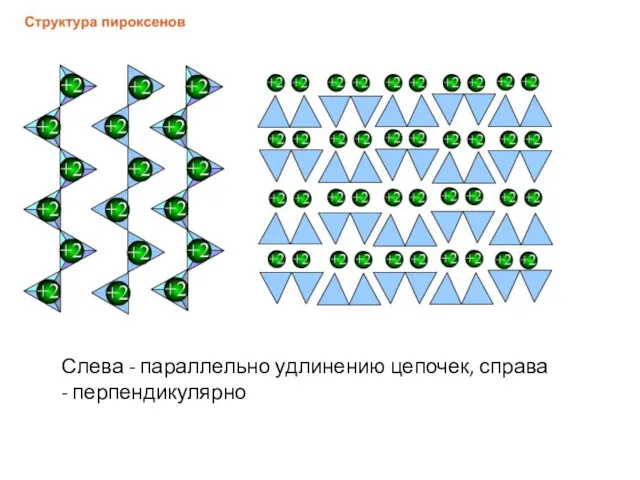 Слева - параллельно удлинению цепочек, справа - перпендикулярно