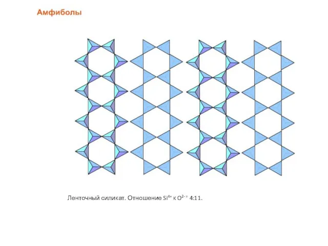 Ленточный силикат. Отношение Si4+ к O2- = 4:11.