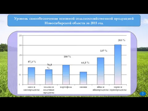 Уровень самообеспечения основной сельскохозяйственной продукцией Новосибирской области за 2015 год 7