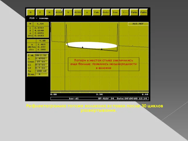 Рефлектограмма тогоже волокона вставки после 30 циклов развертывания. Потери в