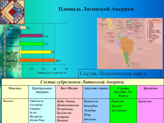 Площадь Латинской Америки. Состав. Политическая карта региона. S = 21