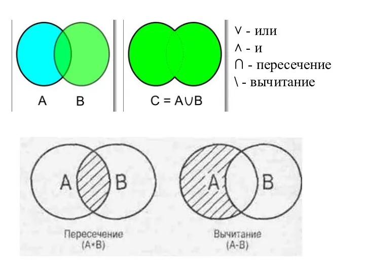 ˅ - или ˄ - и ∩ - пересечение \ - вычитание