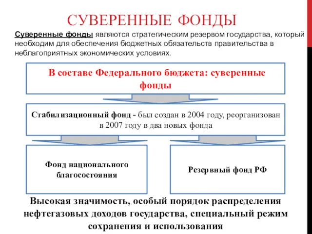 СУВЕРЕННЫЕ ФОНДЫ В составе Федерального бюджета: суверенные фонды Стабилизационный фонд