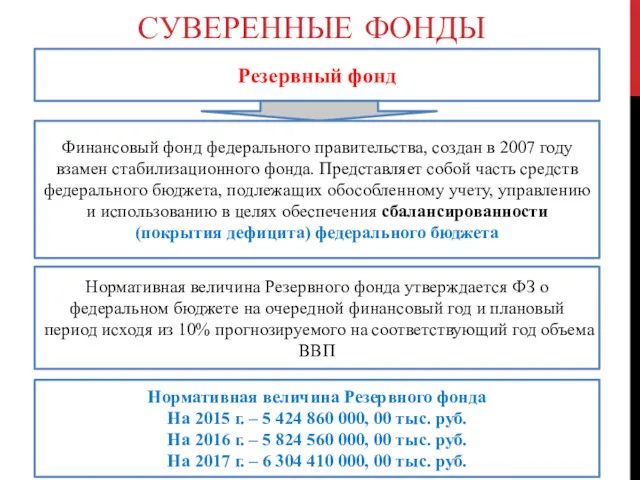 Резервный фонд Нормативная величина Резервного фонда утверждается ФЗ о федеральном