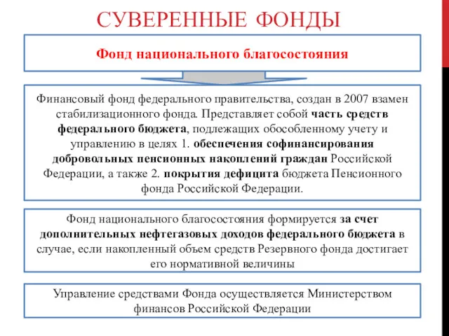 Фонд национального благосостояния Фонд национального благосостояния формируется за счет дополнительных