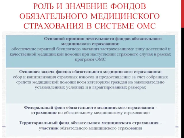 РОЛЬ И ЗНАЧЕНИЕ ФОНДОВ ОБЯЗАТЕЛЬНОГО МЕДИЦИНСКОГО СТРАХОВАНИЯ В СИСТЕМЕ ОМС