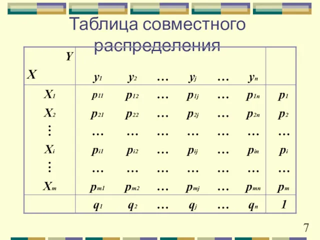 Таблица совместного распределения