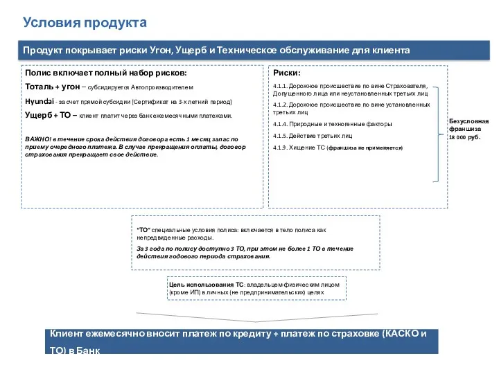 Условия продукта Полис включает полный набор рисков: Тоталь + угон